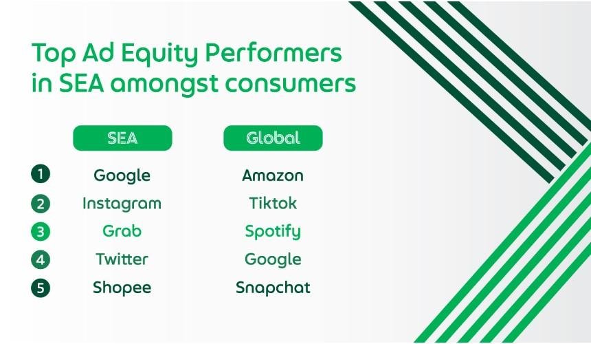 grab ad equity 1