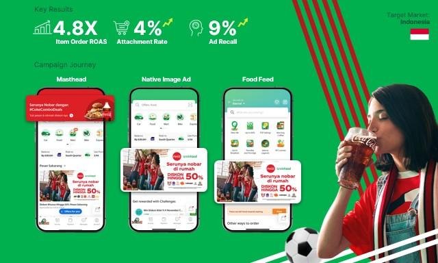 grab ad equity case study 1
