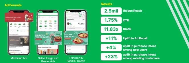 grab ad equity case study 3